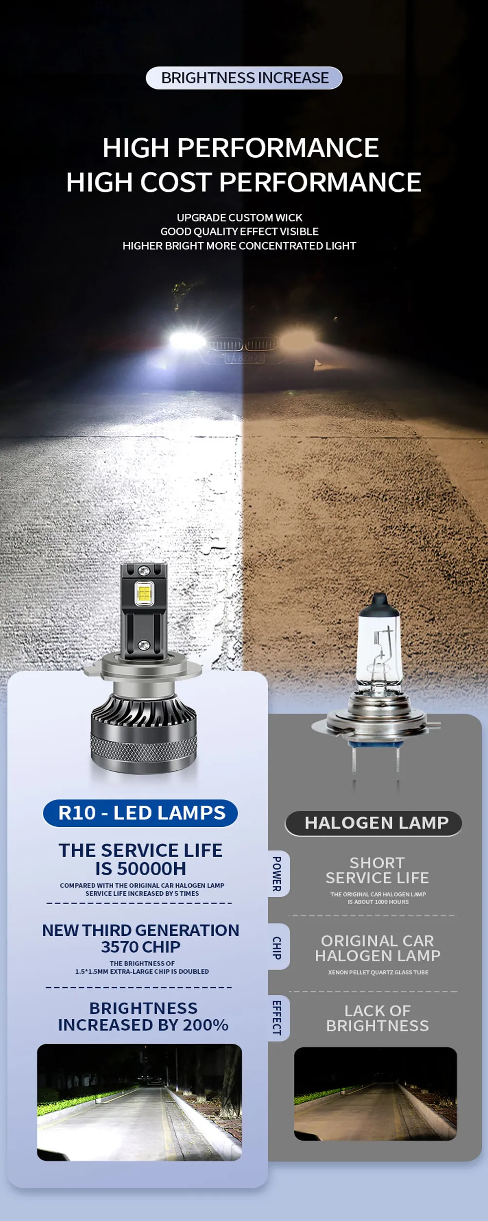 Pure White 6000K 280W 80000LM H7 H4 H11 9005HB3 9006 HB4 H1 H3 9012 CSP 3570 EMC Canbus Led Headlight Bulb 2PCS Car Fog Light