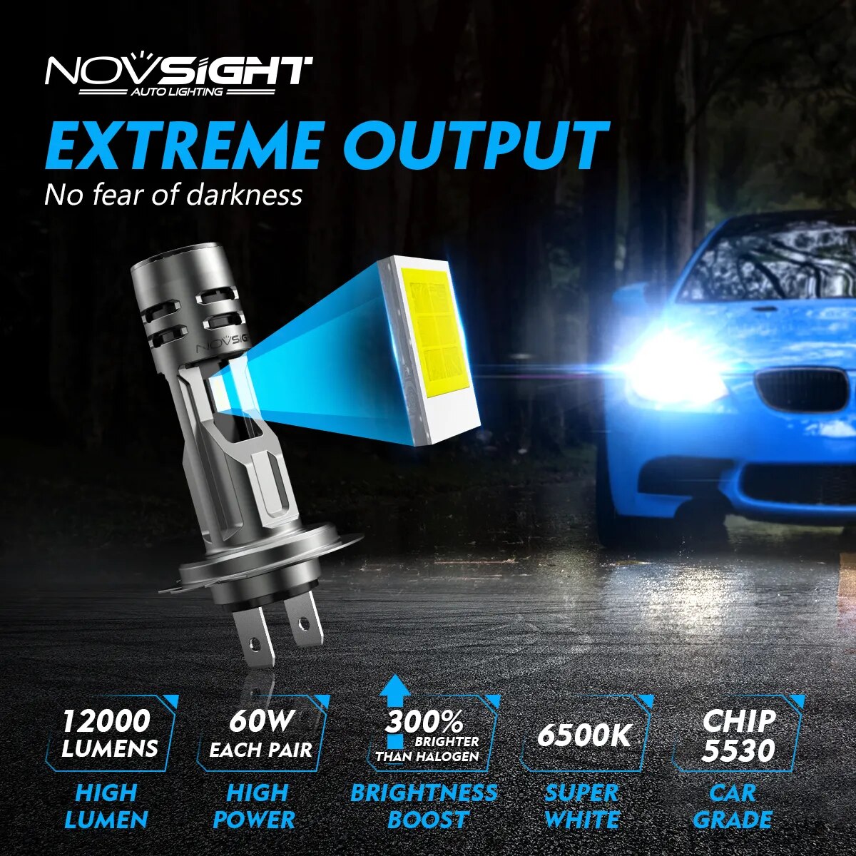 NOVSIGHT N58 H7 LED Headlight 1:1 Mini Size Headlamp 60W 12000LM 6500K Car Lamps Super Bright Plug and Play Car Headlight Bulbs