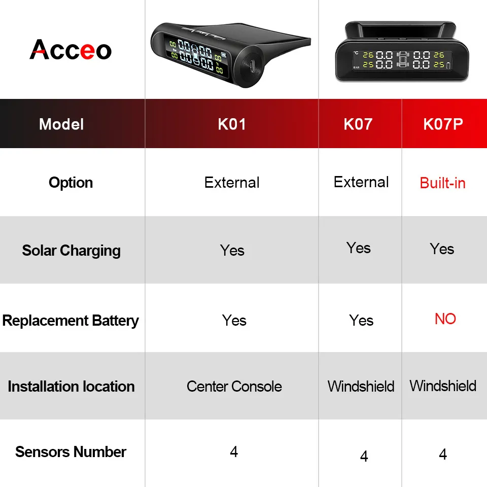 Acceo Smart TPMS Car Tire Pressure Alarm Monitor System 4 Sensors  Display Solar Intelligent Tyre Pressure Temperature Warning