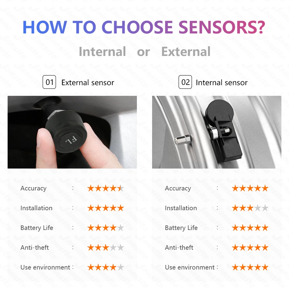 Vtopek USB TPMS Car Tire Pressure Alarm Monitor System for Car Android Navigation Player with 4 Sensors 5V Wireless Transmission