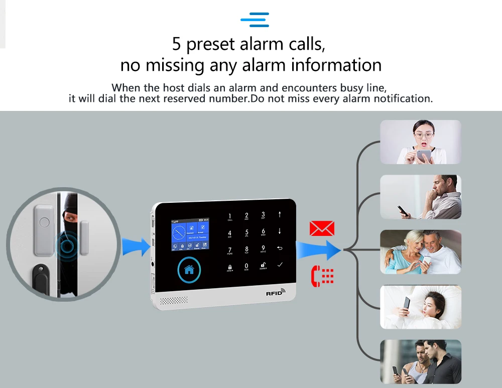 Smart Life Wifi 4G Security Alarm System for Home Burglar Wireless Alarm Host with Motion Sensor and Door Sensor Tuya Smart App