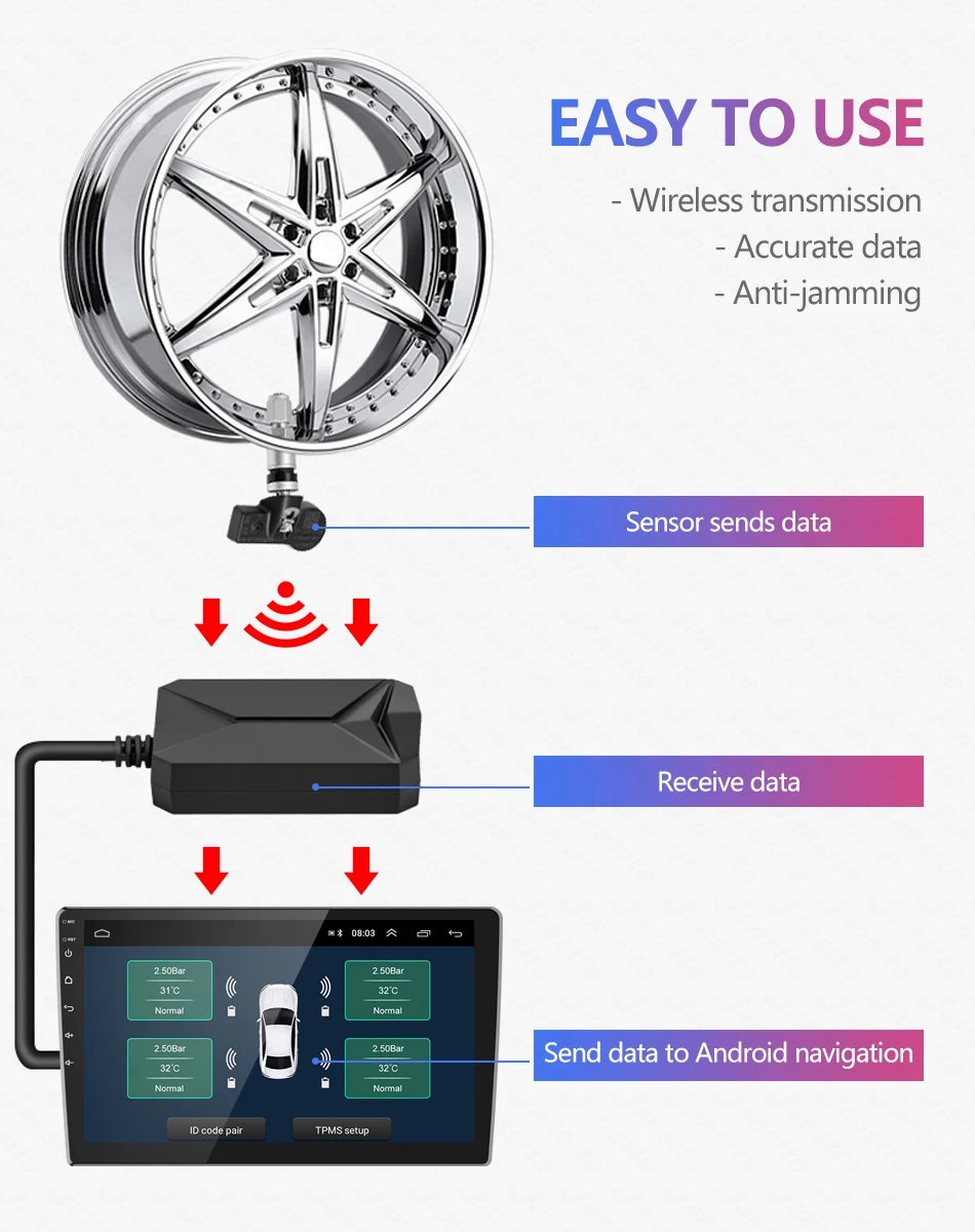 JMCQ USB TPMS Car Tire Pressure Alarm Monitor System For vehicle Android player Temperature Warning with four sensors