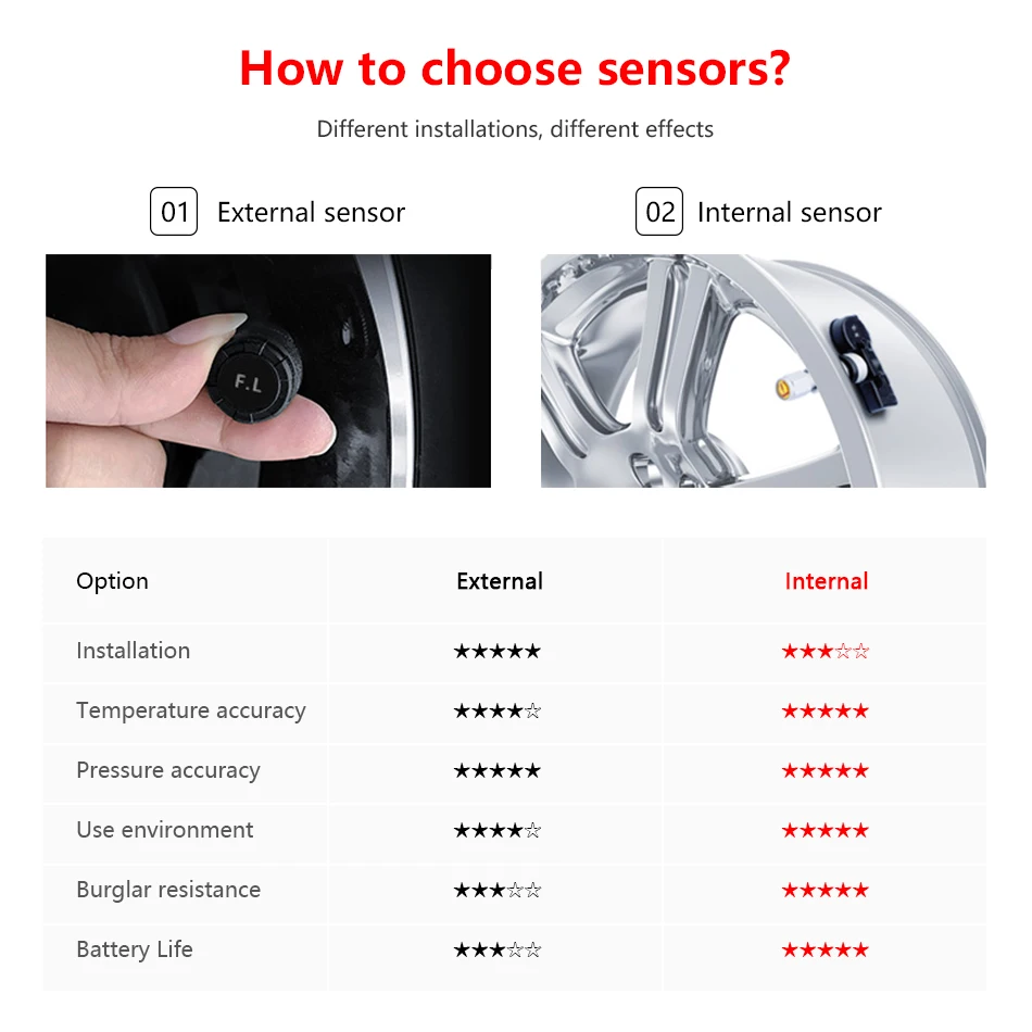 Jansite TPMS Car Tire Pressure Alarm Monitor System Real-time Display Attached to glass wireless Solar power tpms with 4 sensors