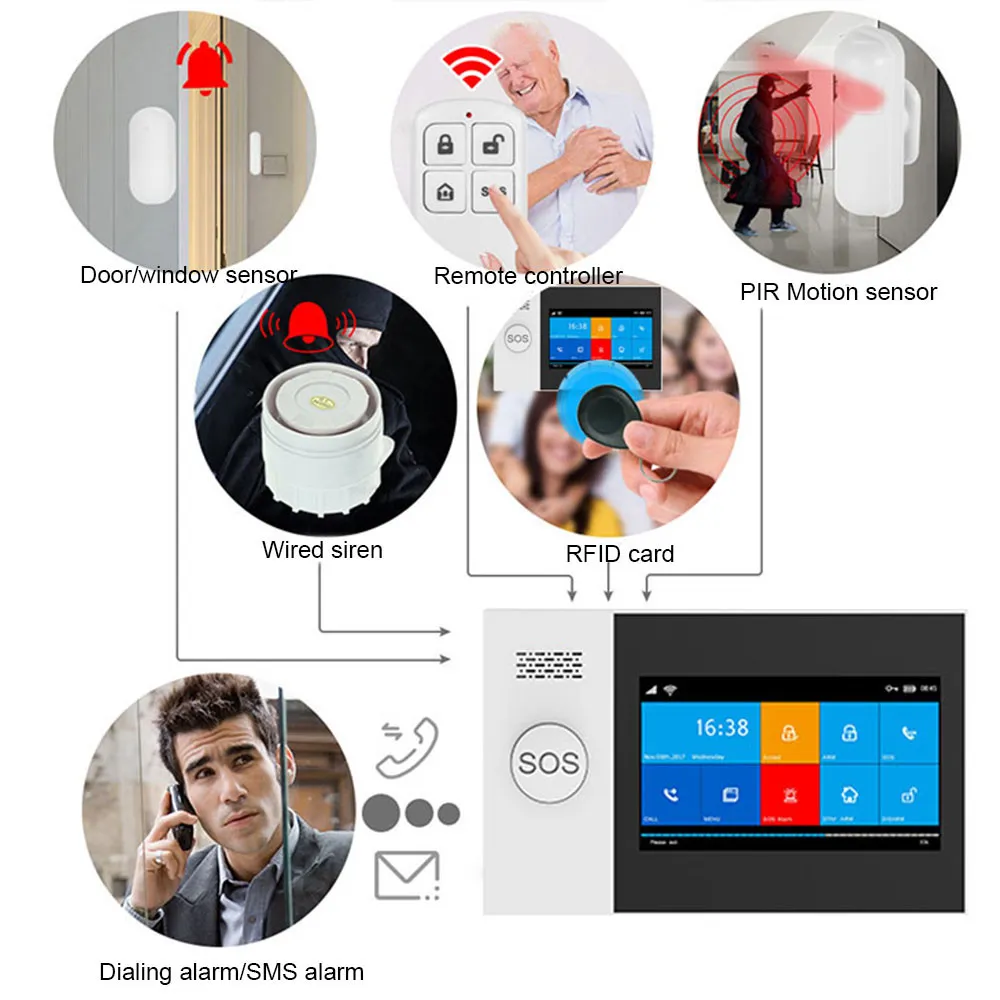 PGST PG107 Tuya Alarm System 4.3 inch Screen WIFI GSM GPRS Burglar Home Security With PIR Motion Sensor Fire Smoke Detector