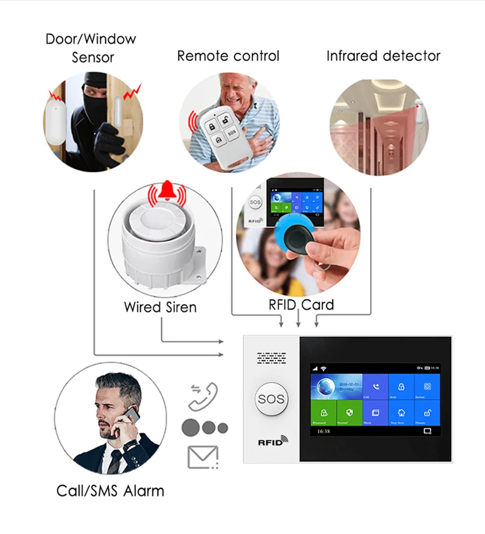 GauTone PG107 4.3inch Security Alarm Wifi GSM Alarm System for Home Support Tuya APP Call/SMS Remote Control