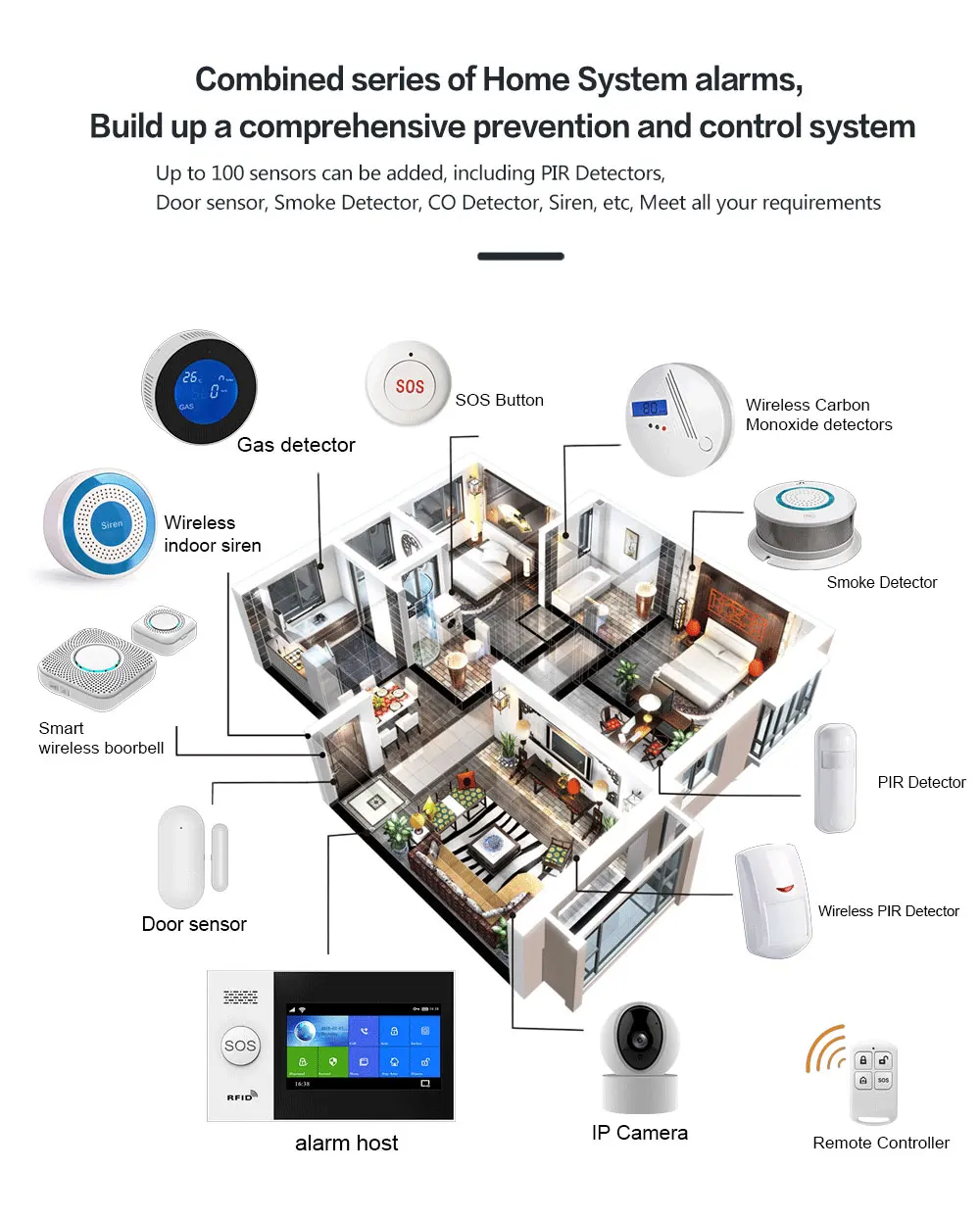 GauTone PG107 4.3inch Security Alarm Wifi GSM Alarm System for Home Support Tuya APP Call/SMS Remote Control