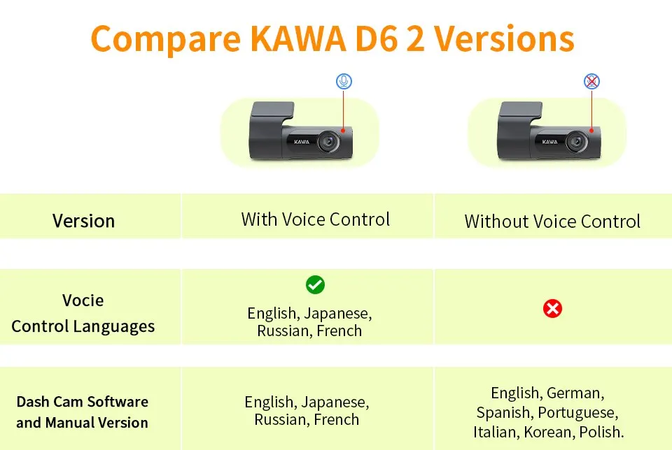 KAWA Car DVR D6 Dash Camera for Car 1440P Video Recorder EN RU FR JP Voice Control 24H Parking Mode App Control Night Vision