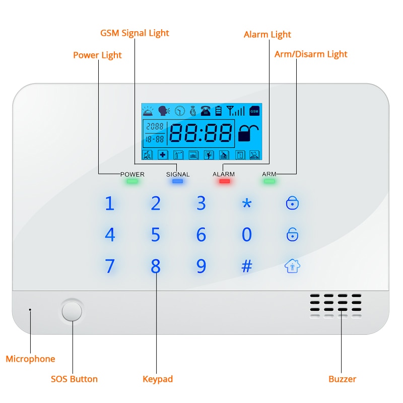 Wireless GSM Security Alarm System with SIM Card