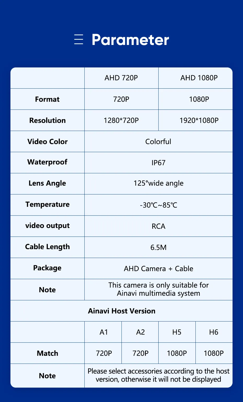 Ainavi Rearview AHD Backup camera 720P/1080P WaterProof 120°Wide-Angle for Ainavi Car Audio System